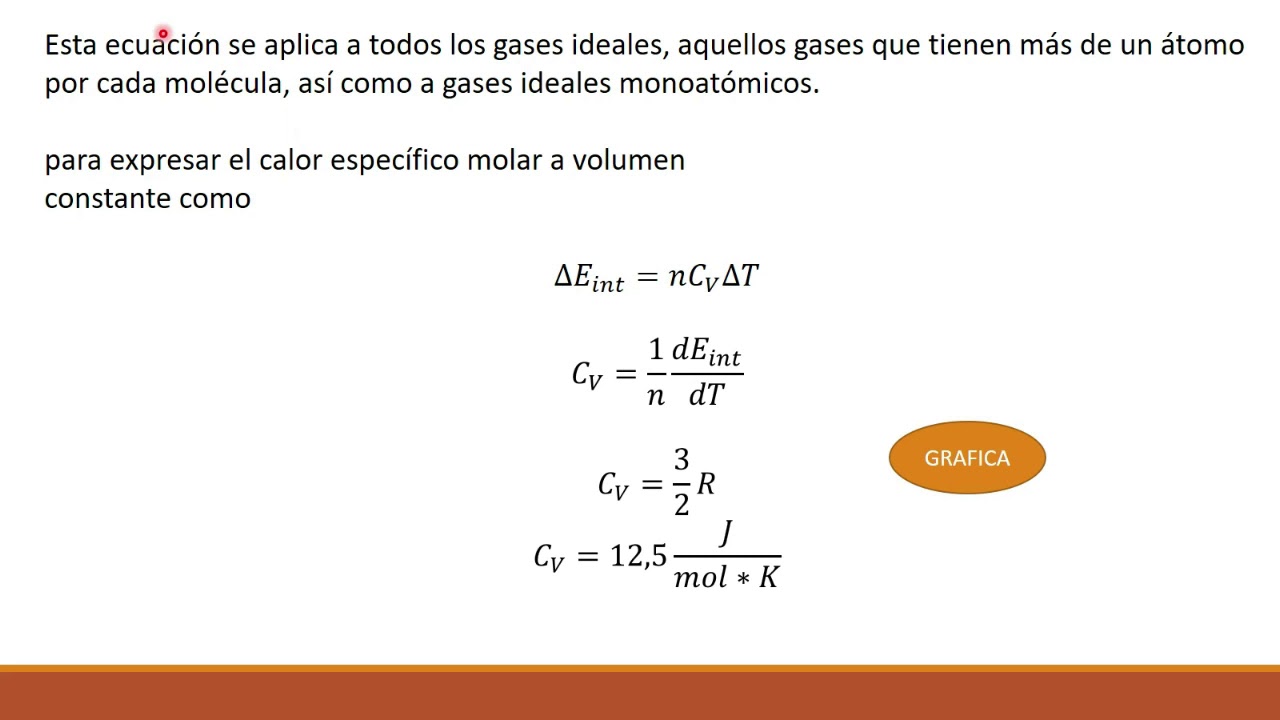 Calor Especifico Molar De Un Gas Ideal Youtube