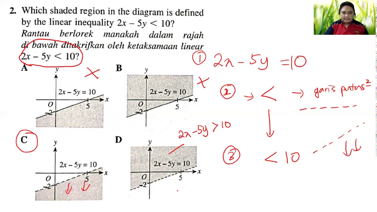 Ketaksamaan linear dalam dua pemboleh ubah