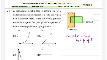 JEE Main 22Jan 25(2) Q34. A rectangular metallic loop is moving out of a uniform