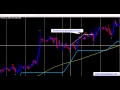 Forex.Today: Live Forex Training for Beginner Traders! - Thursday 5 March 2020