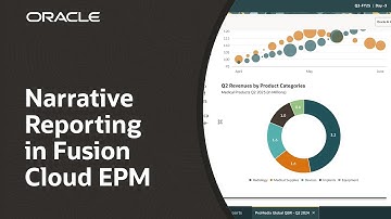 Narrative Reporting in Oracle Fusion Cloud EPM: Demo