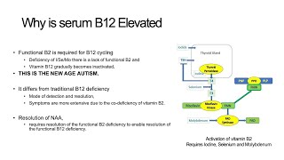 Paradoxical High B12 \&  Deficiency Symptoms