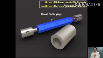Lecture 12 Go and No go gauges.