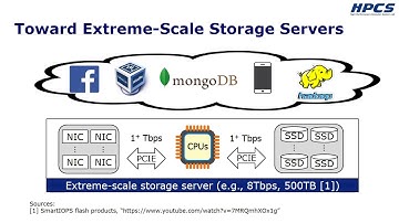 CIDR: A Cost-Effective In-Line Data Reduction System - HPCA 2019 Lightning Talk