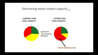 Lean Decision Making Webinar