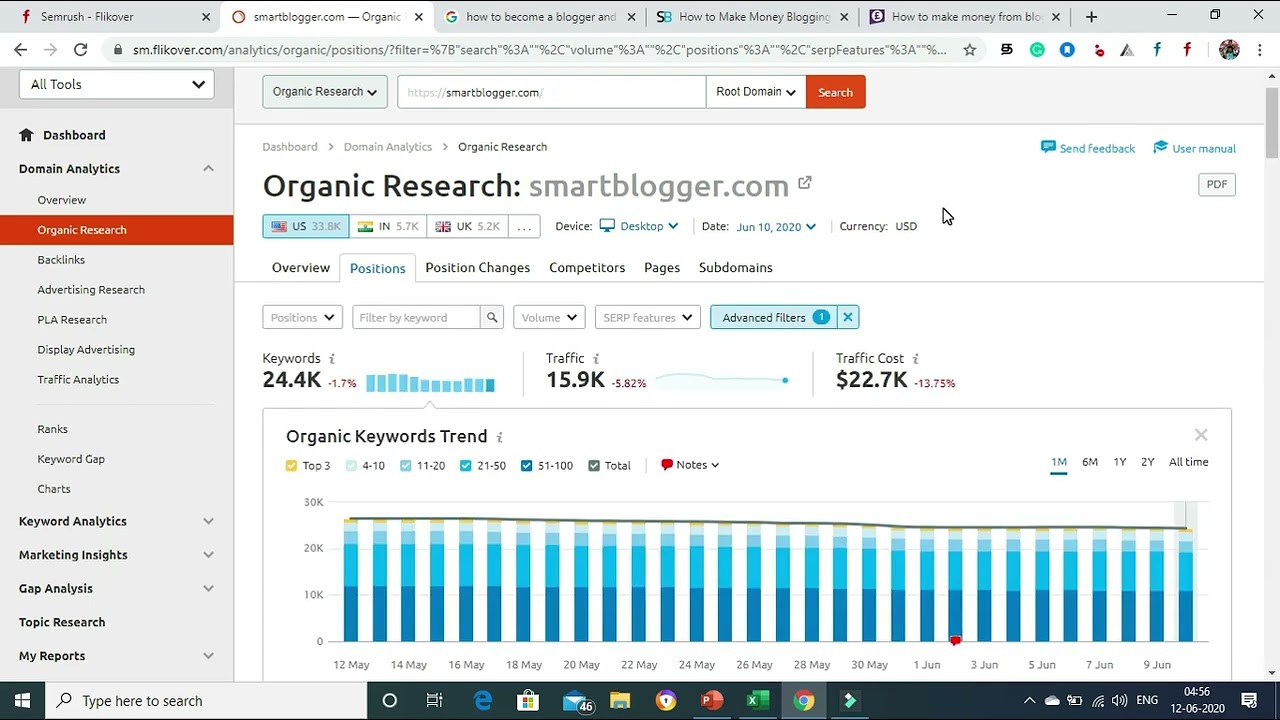 Affiliate Marketing Mastery- 44.Competitor Analysis Tamil Clearly Explained