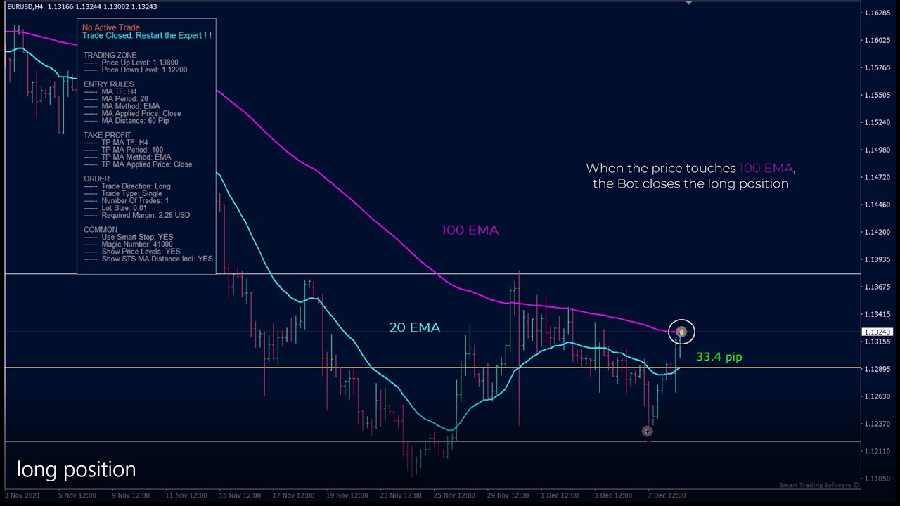 STS_MA_Distance_Bot long position - YouTube