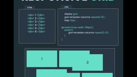 hamza coding: Responsive CSS Grid Tutorial for Responsive Web Design | Figma & CSS Grid Layout