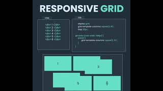 hamza coding: Responsive CSS Grid Tutorial for Responsive Web Design | Figma & CSS Grid Layout