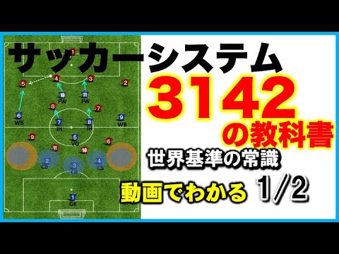 初版　サッカー戦術の歴史　2-3-5から4-6-0へ サッカー戦術の歴史 2-3-5から4-6-0へ | ジョナサン・ウィルソン