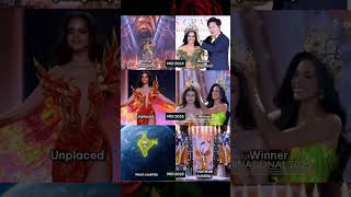 Drama  Dreams Mgi 20242026 Journey To India 