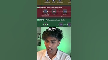 😱100s of AI videos using AI AGENT🥳n8n automation😎 #aiagent #n8nworkflow #automation #nocode #ai
