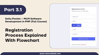 Binary MLM Registration Process Explained | Flowchart & Logic | DailyPocket – Part 3.1