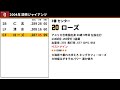 2004年 読売ジャイアンツ 1-9