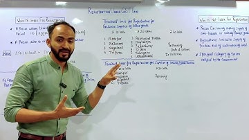 #1 TYBCOM GST REGISTRATION | INDIRECT TAXATION | MUMBAI UNIVERSITY | SIRAJ SHAIKH