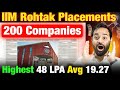 Iim rohtak placement report out  average 1927 lakhs  selection criteria for iim   200 recruiters