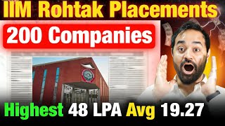 IIM Rohtak placement report out | Average 19.27 Lakhs | Selection Criteria for IIM  | 200 recruiters