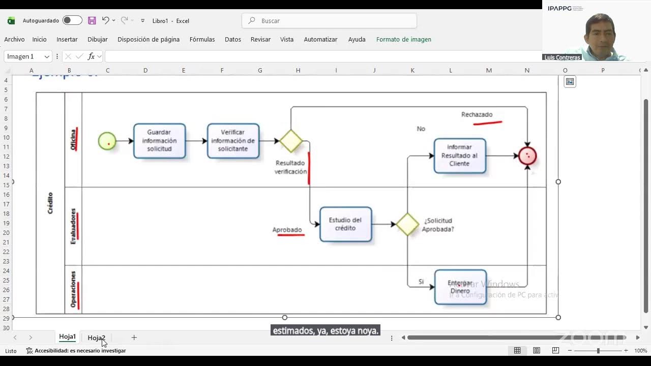 C4 | Modelamiento de procesos de negocio con Bizagi bajo el marco BPMN