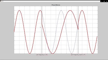 Phase Memory in Single Channel RF 43GHz Signal Generators and Synthesizers