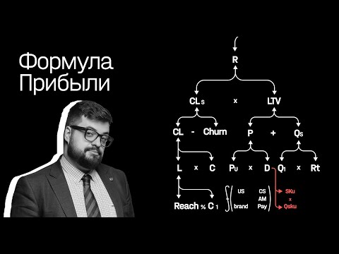 Формула прибыли: главные показатели вашего бизнеса | Илья Балахнин