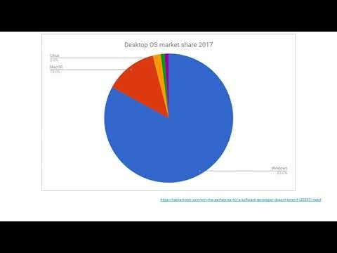 Video: Jak Odebrat Operační Systém Z Počítače