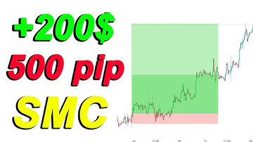 Mình đã kiếm 200$ với SMC (Smart Money Concept) như thế nào? | CHN PRO TRADING