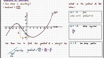 estimating gradients