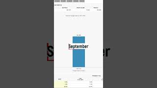 As Expected: PPI Proves Tariff Inflation – Gold Surges