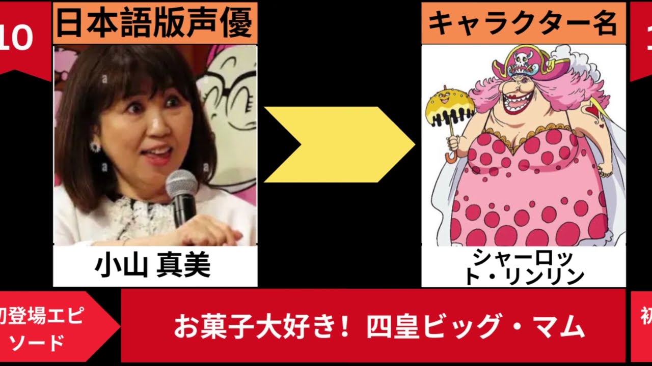 この25人のワンピースキャラの声優、驚きの配役とは!?