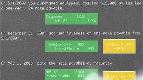 Current Liabilities: Known Amounts? - Financial Accounting video