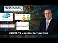 COVID 19 Vaccine Comparison | Which Vaccine is the Best?