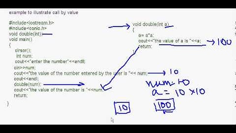 eTuitions CBSE  XII  Computer Science C++ Call by Value and Reference