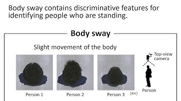 Identifying People Using Body Sway in Case of Self-Occlusion