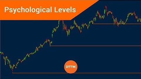 psychological levels#resistance and support levels#key levels#c.a forex