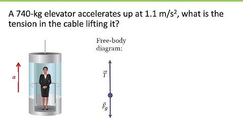 Dynamics Example - Elevator Problem