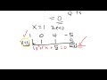 Solving polynomial equations