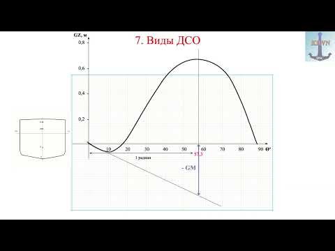 7. Виды ДСО