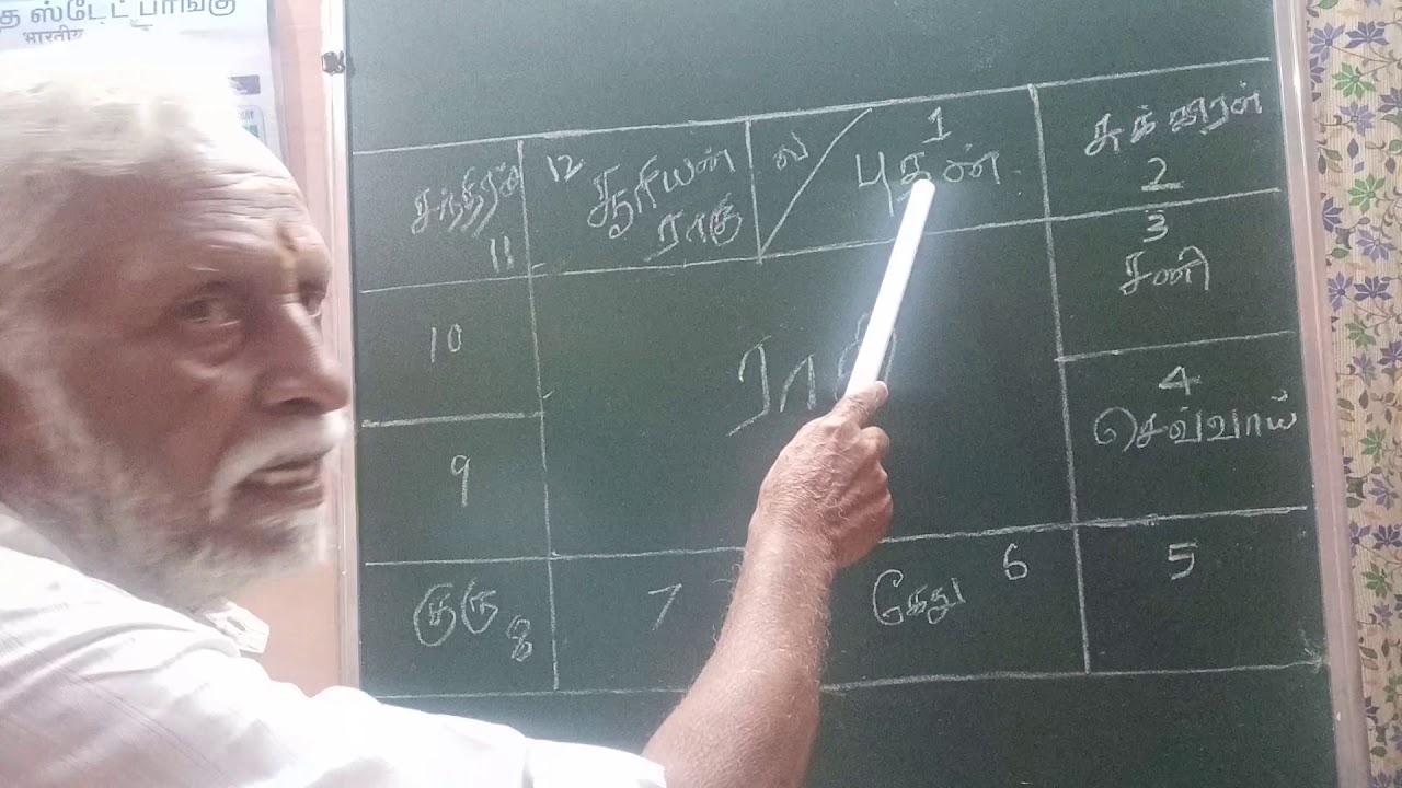 ஜாதகப் பலன்அறியும் விதம் -- பாடம் 1 # horoscope  Predictoins  lession