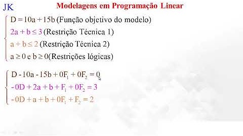 Dualidade em Programação Linear