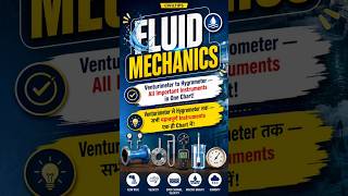 Venturimeter to Hygrometer All Important Formula in One Chart |Fluid Mechanics #shorts