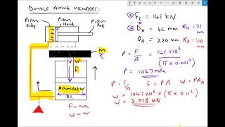 Sizing Weight Loaded Accumulators for Given Pressure Requirements
