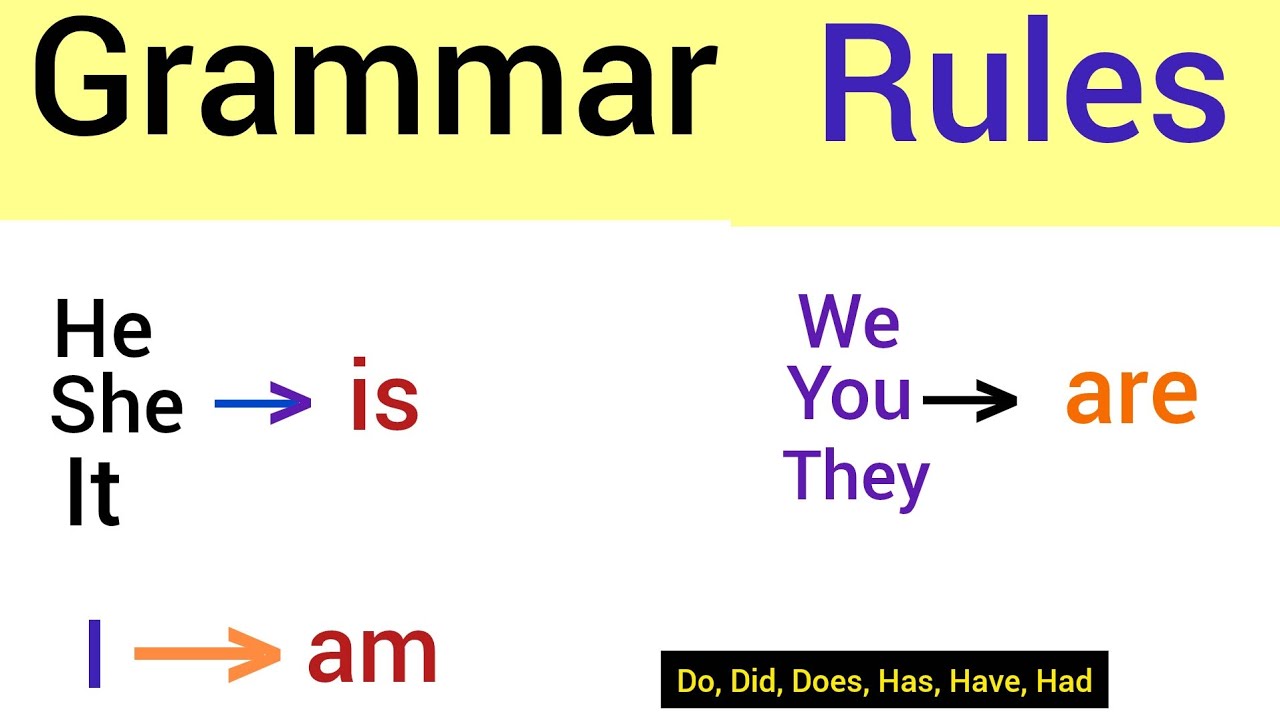 Grammar Rules: Mastering the Basics of English - YouTube