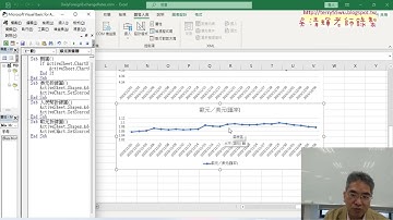 05 改為人民幣與全部折線圖VBA程式