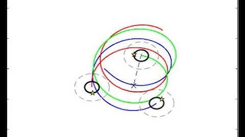 Simulation of circular formation following a moving target