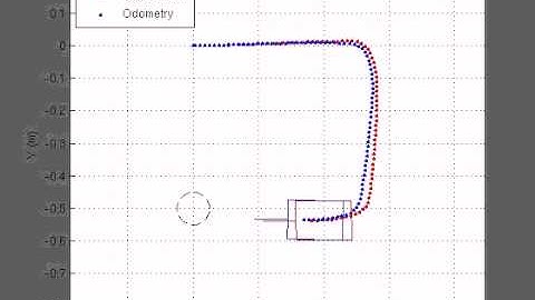 Lego Mindstorms NXT simulated in Matlab - Deliberative Navigation
