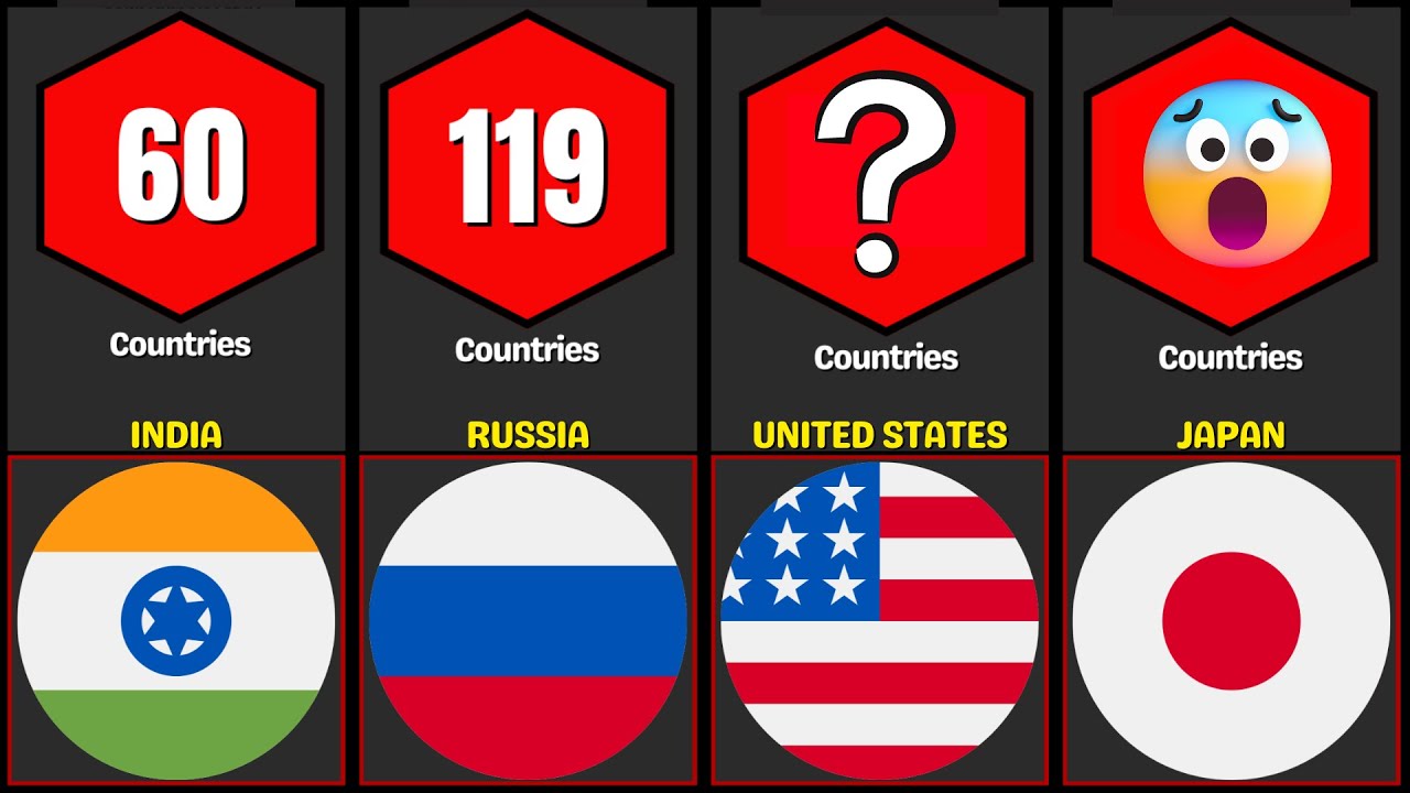 Powerful Passports from Different Countries YouTube