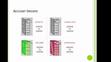 3   General Ledger   Part 11421439020 FICO