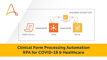 Clinical Form Processing Automation | Automation Anywhere RPA for COVID-19 & Healthcare