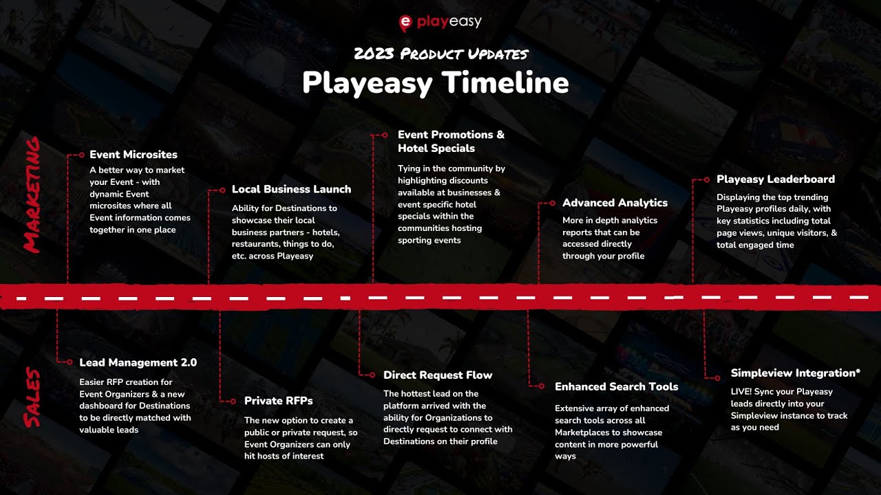 New Product Launch: The Playeasy Leaderboard and Enhanced Analytics and  Reporting