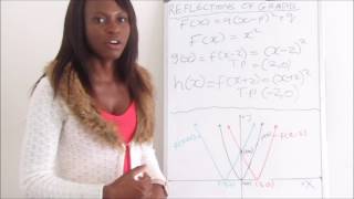 Translations & Reflections of Graphs  | Lesson 40